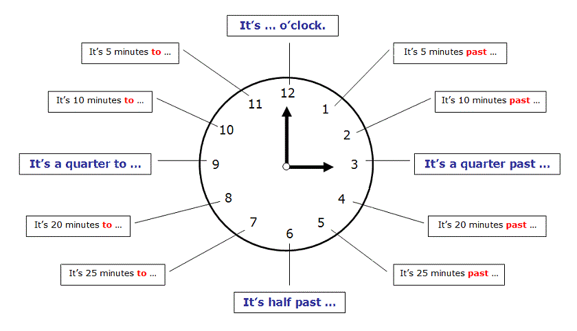 آموزش پرسیدن ساعت به انگلیسی در موقعیت های مختلف