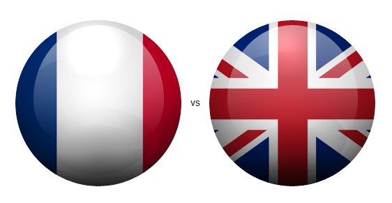 تفاوت علائم نقطه گذاری در زبان انگلیسی و فرانسه