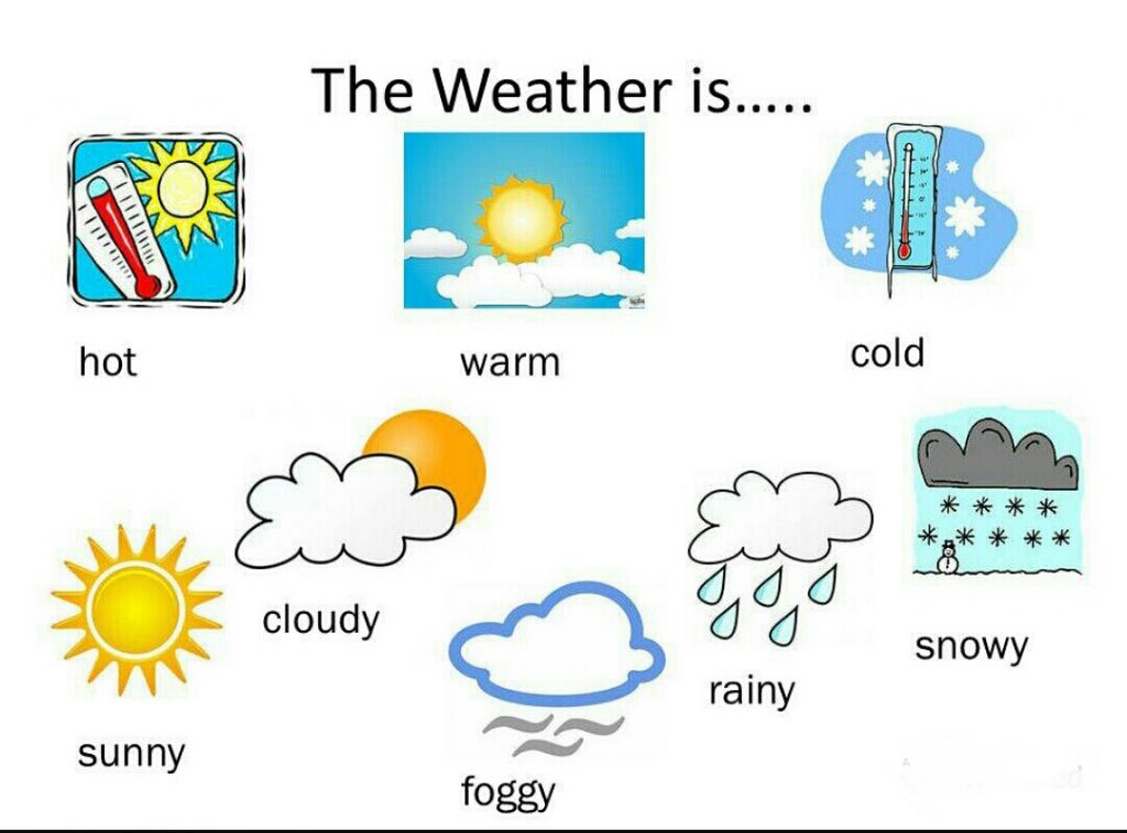 انواع آب و هوا به انگلیسی